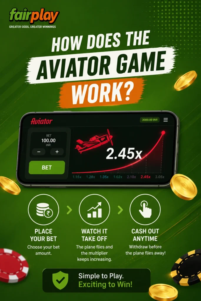How Aviator Game Works