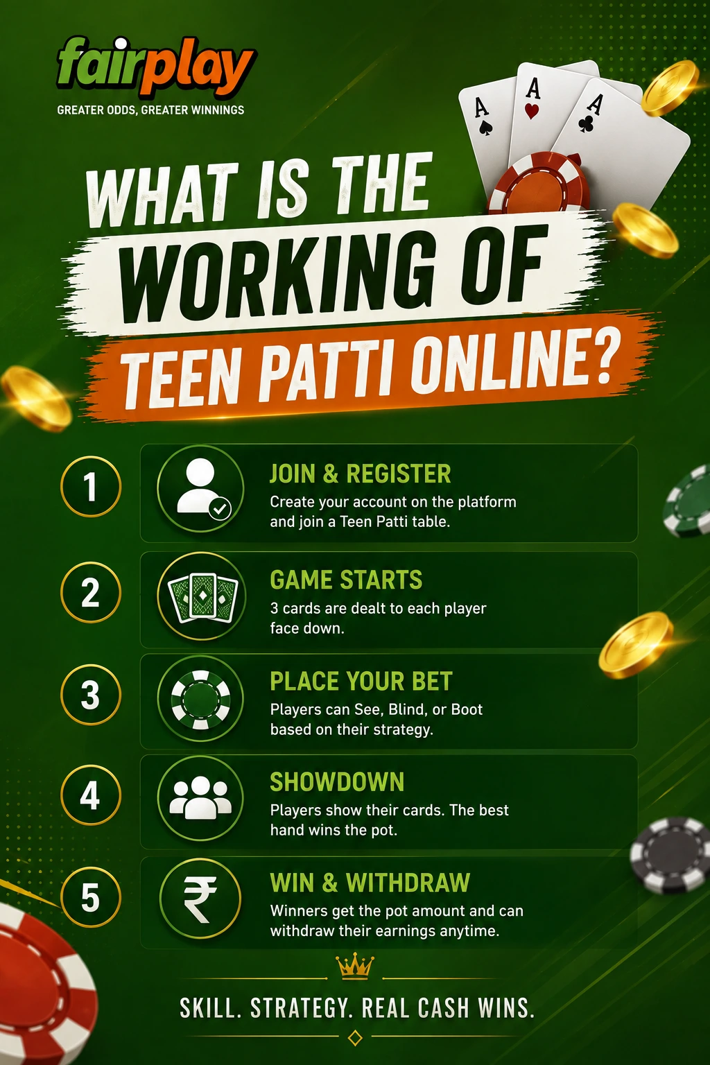 What is the working of Teen Patti Online